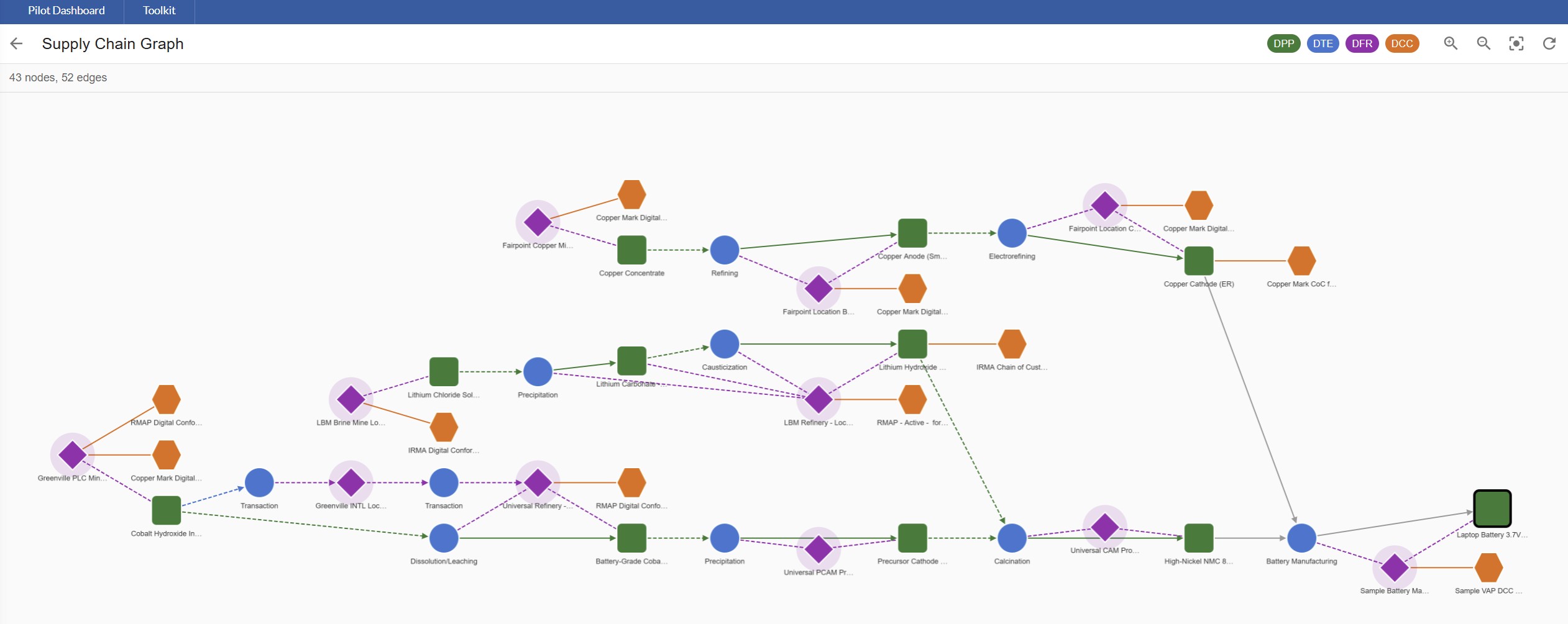 UNTP Credential Management Platform screenshot